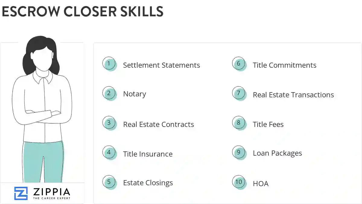 Escrow closer skills
