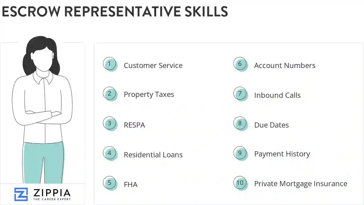 Escrow representative skills