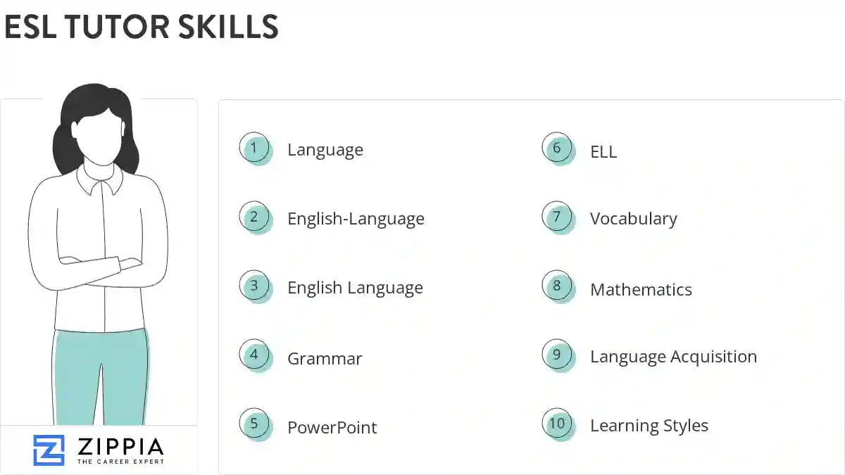Esl tutor skills