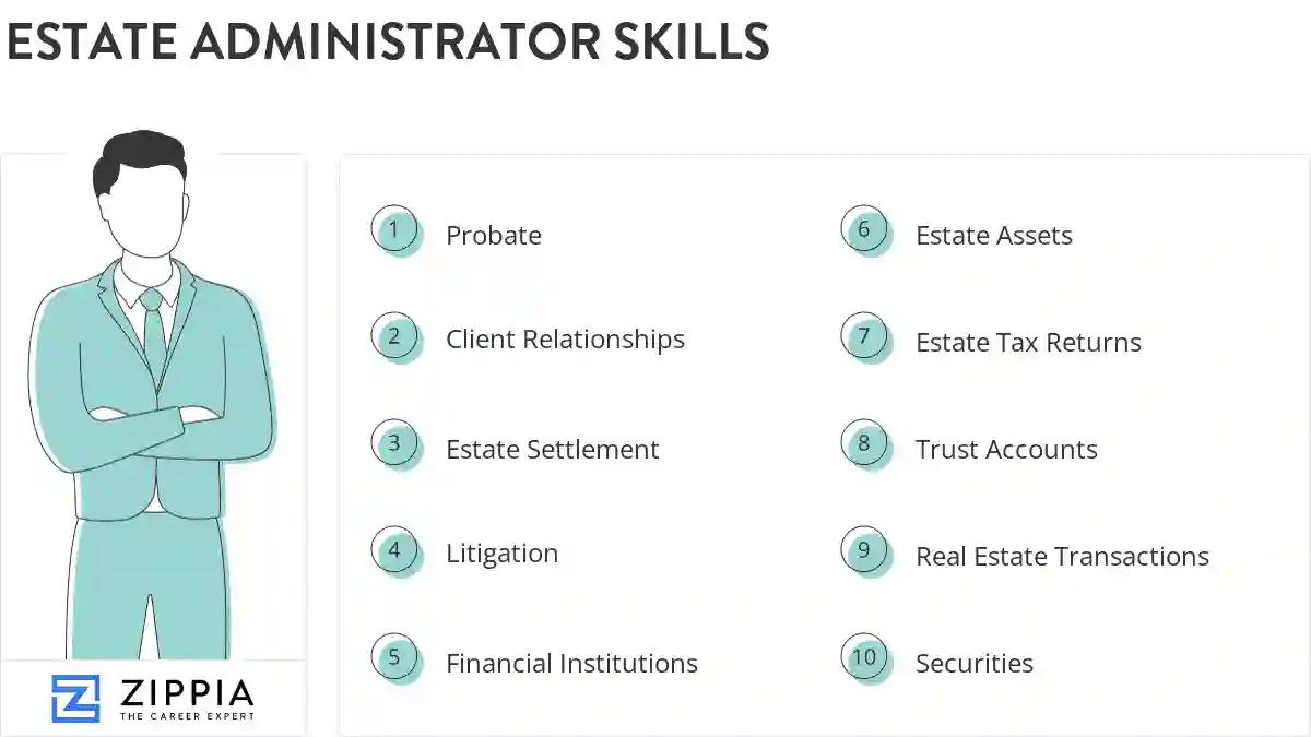 Estate administrator skills