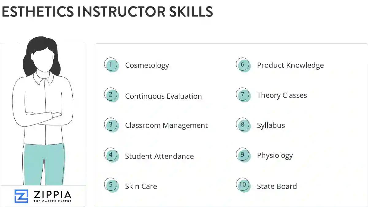 Esthetics instructor skills