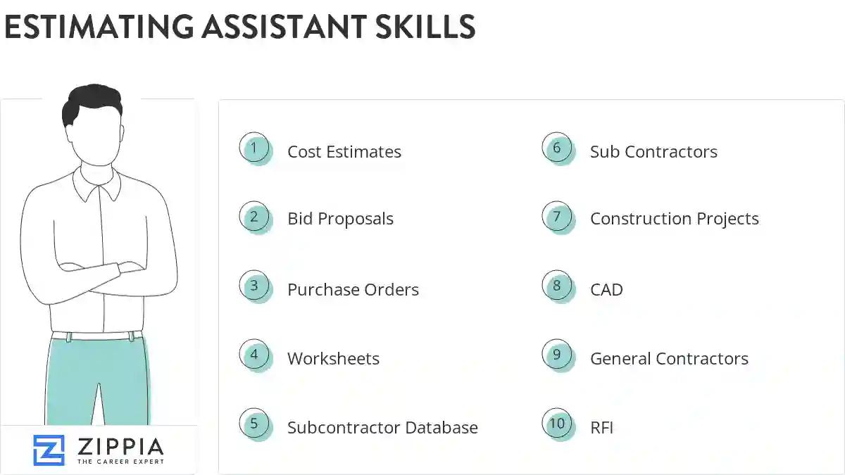 Estimating assistant skills