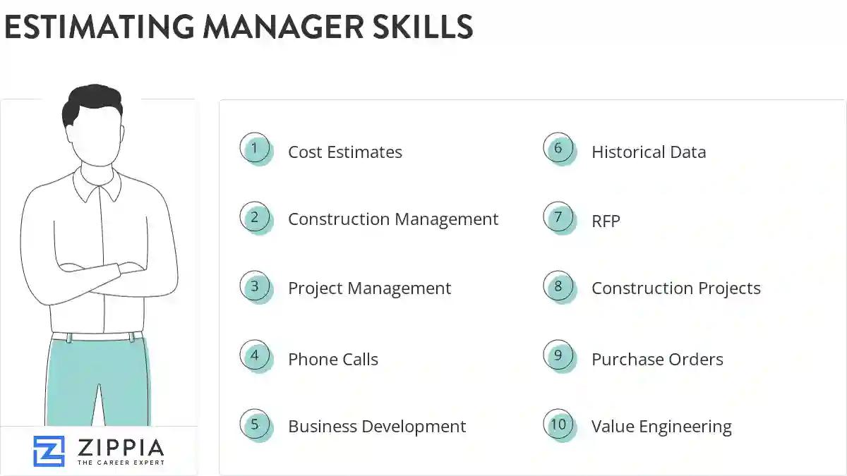 Estimating manager skills