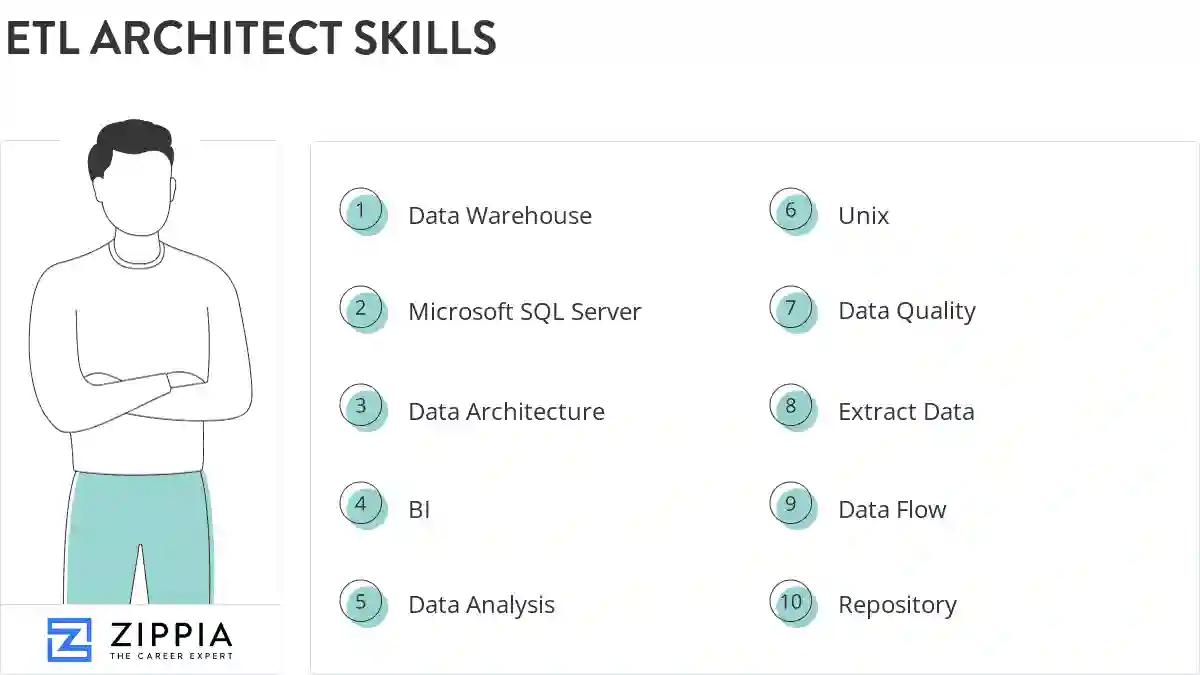 Etl architect skills