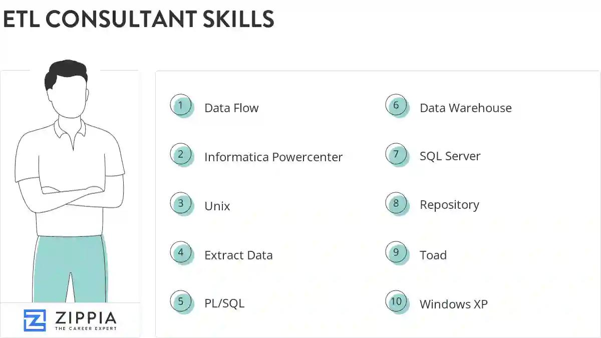 Etl consultant skills