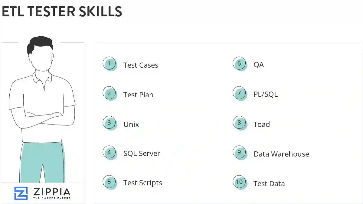 Etl tester skills