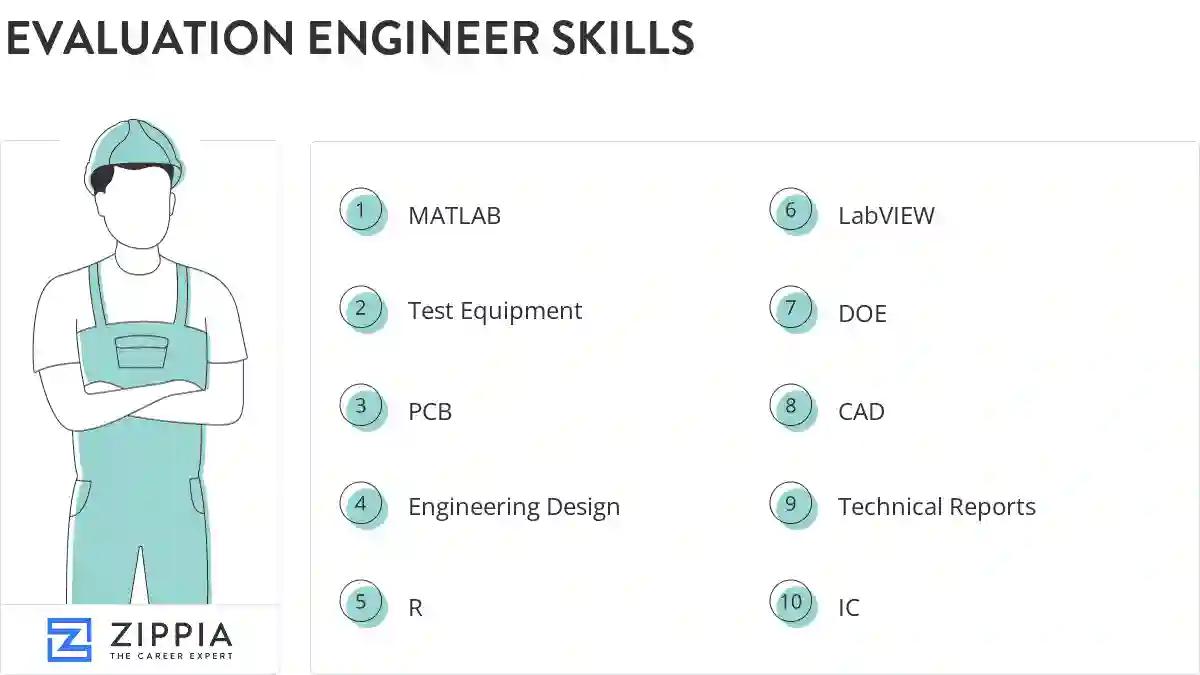 Evaluation engineer skills