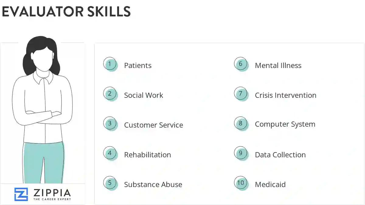 Evaluator skills