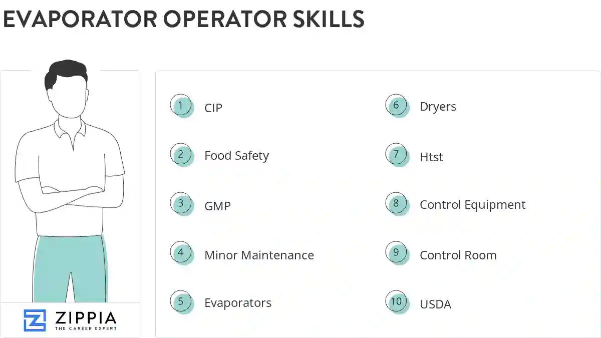 Evaporator operator skills