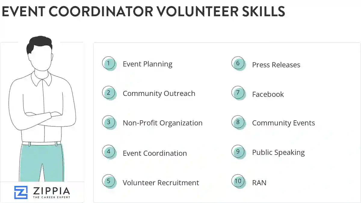 Event coordinator volunteer skills