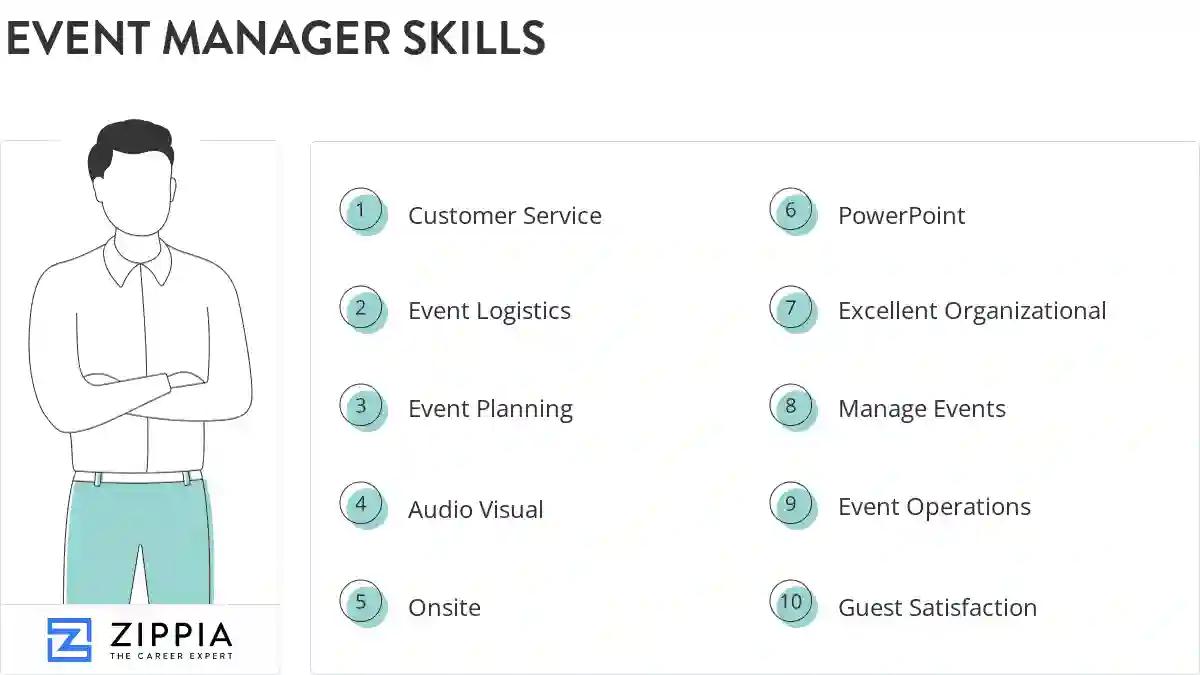 Event manager skills