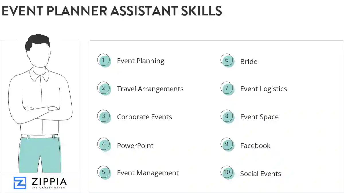 Event planner assistant skills