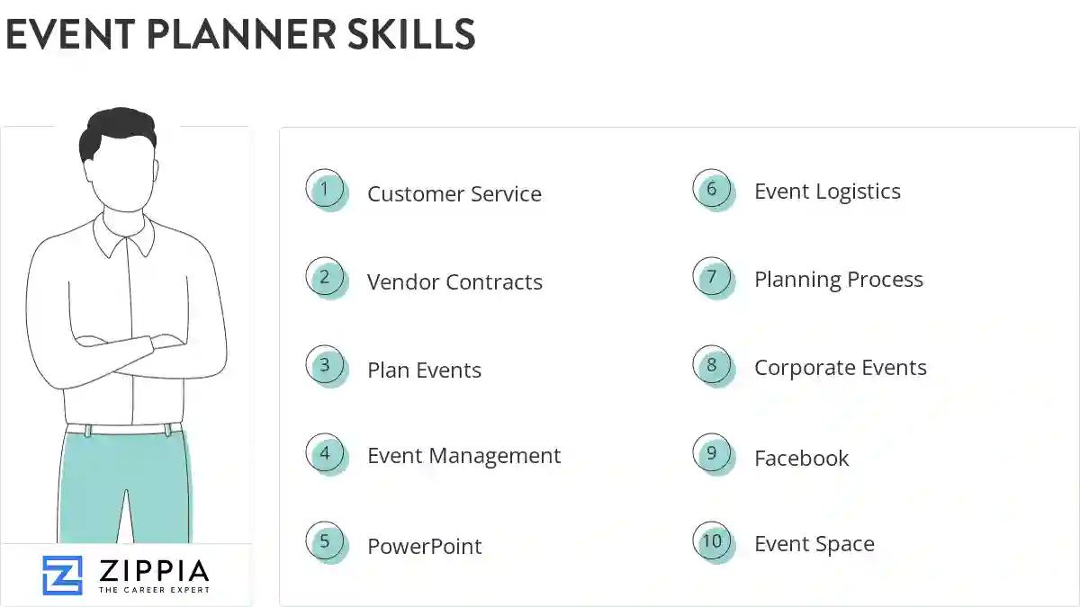 Event planner skills
