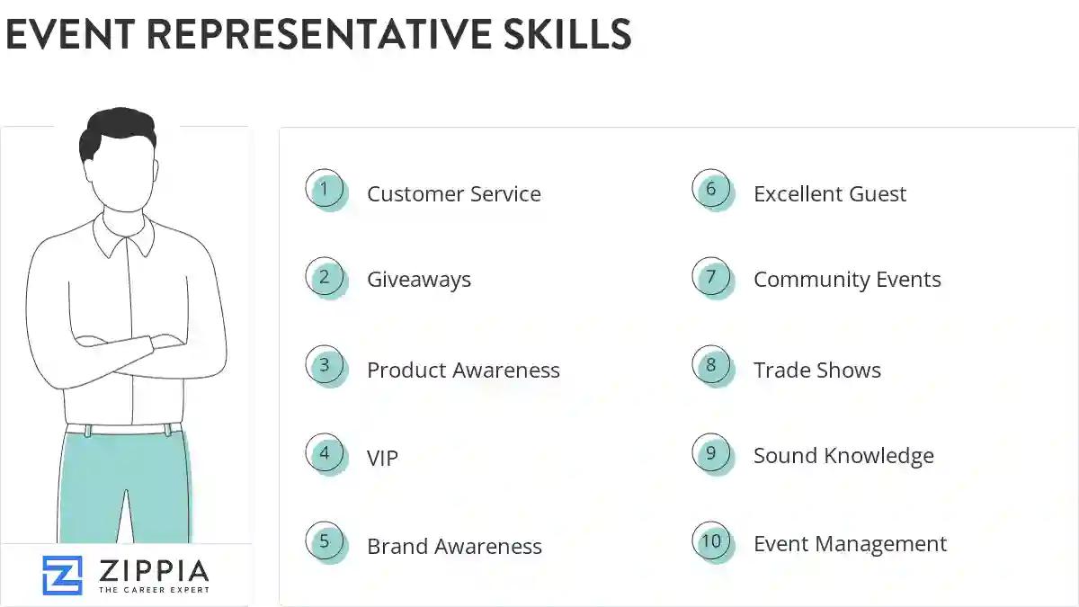 Event representative skills