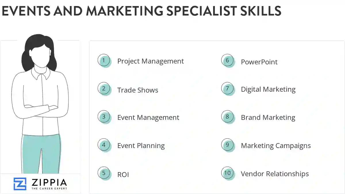 Events and marketing specialist skills