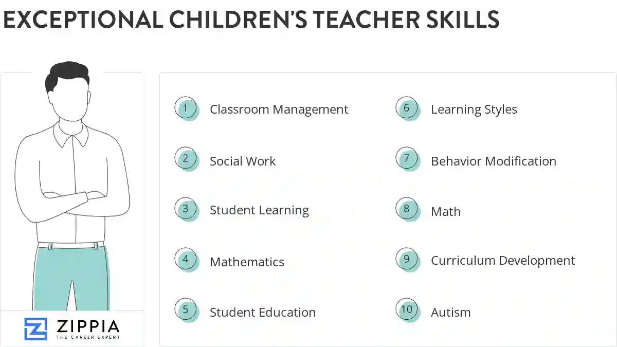Exceptional children's teacher skills