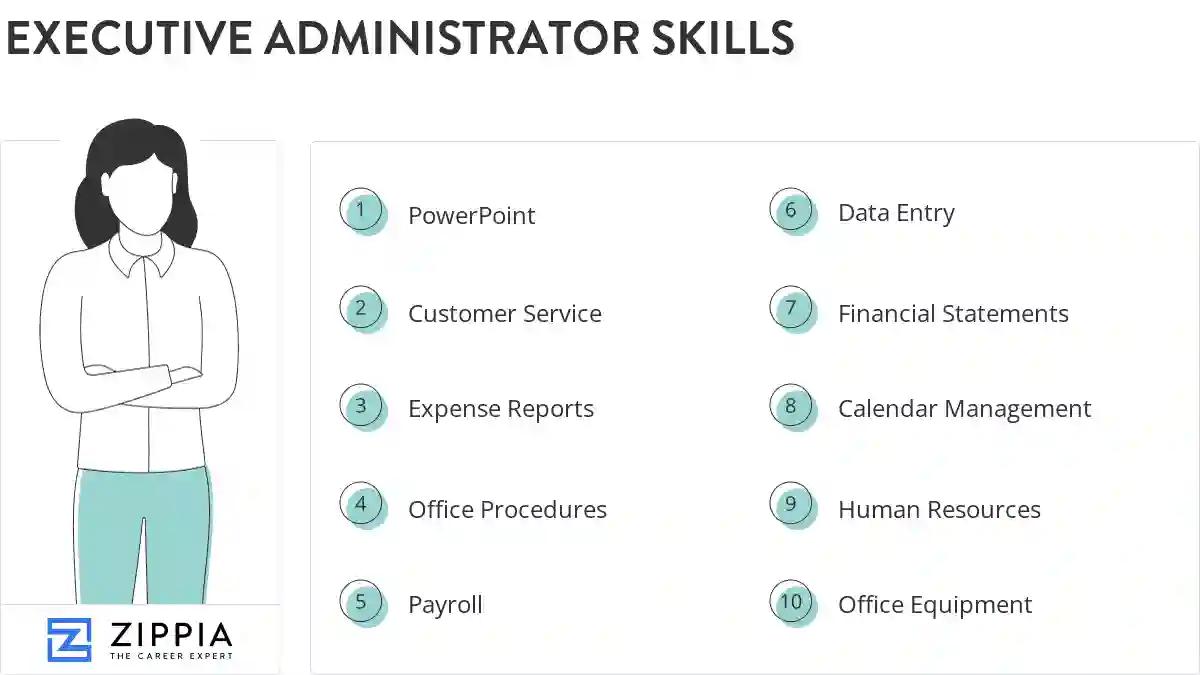 Executive administrator skills