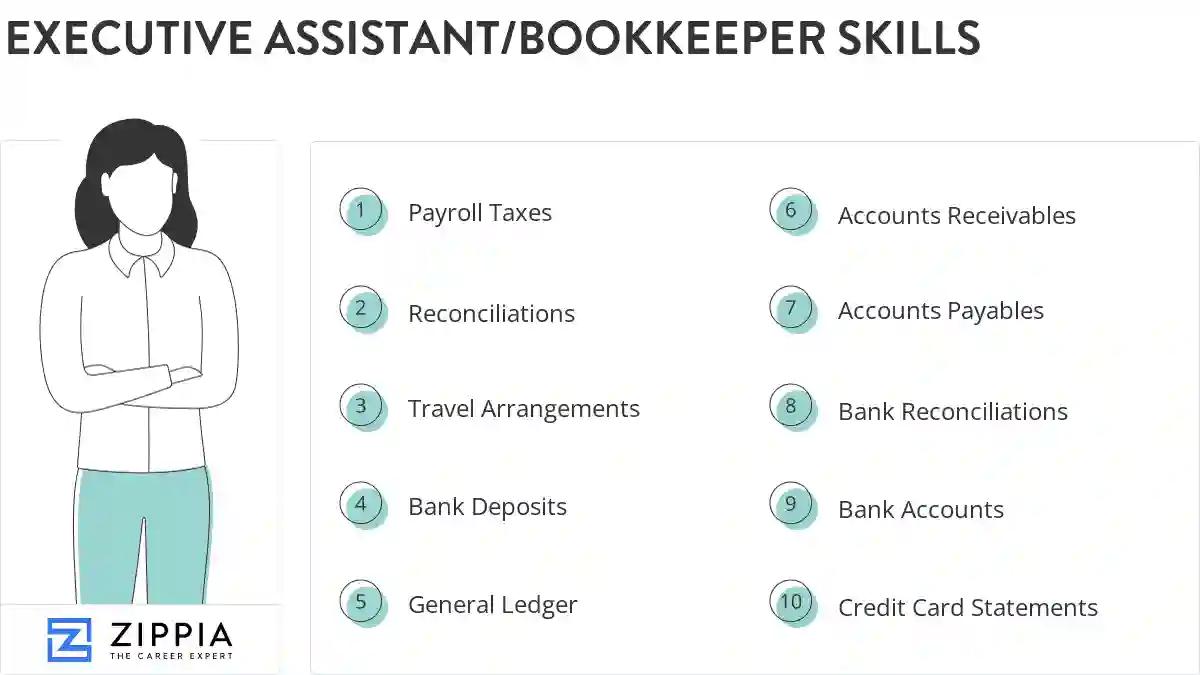 Executive assistant/bookkeeper skills