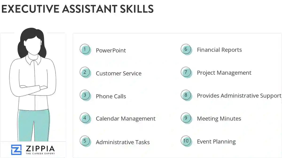 Executive assistant skills
