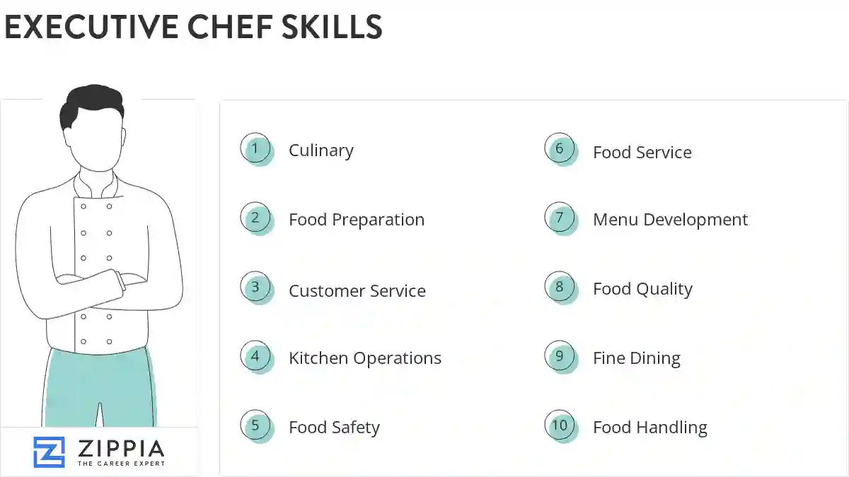 Executive chef skills
