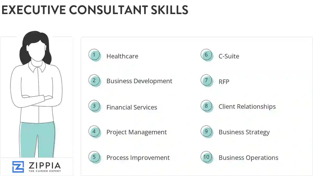 Executive consultant skills