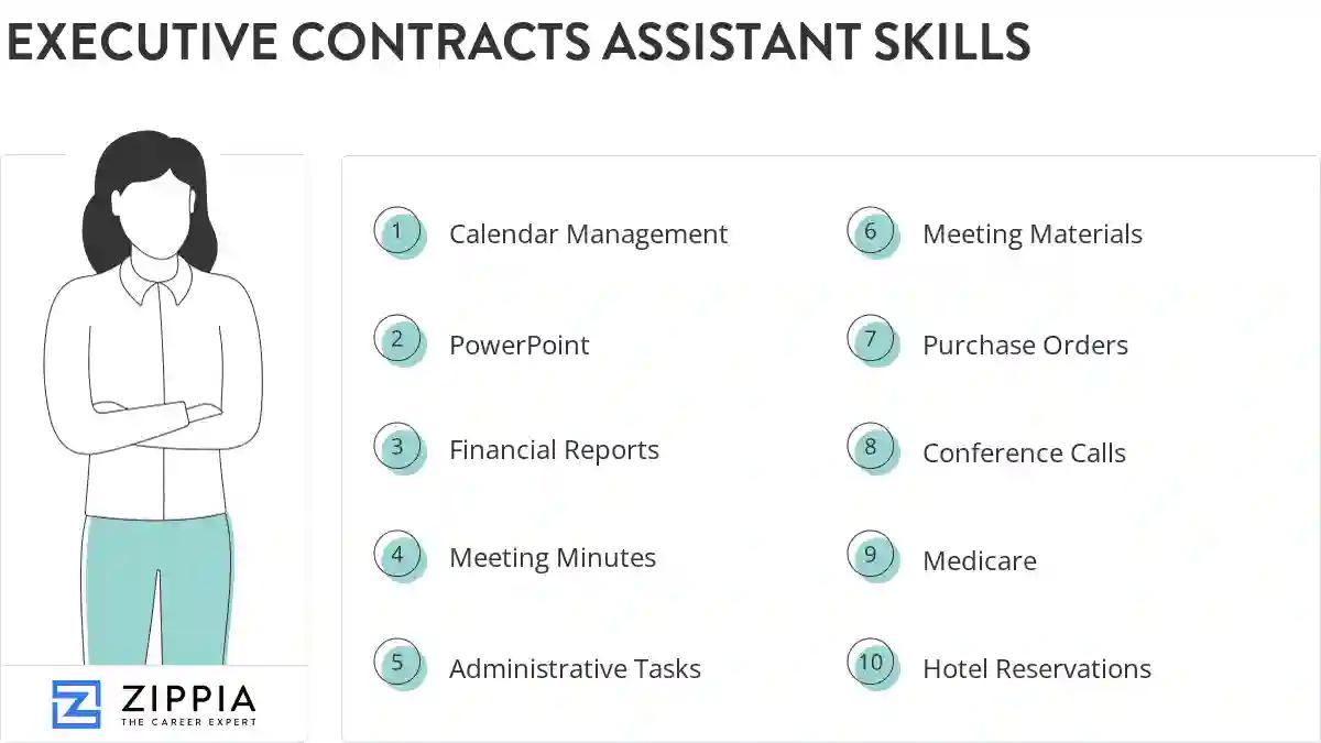 Executive contracts assistant skills