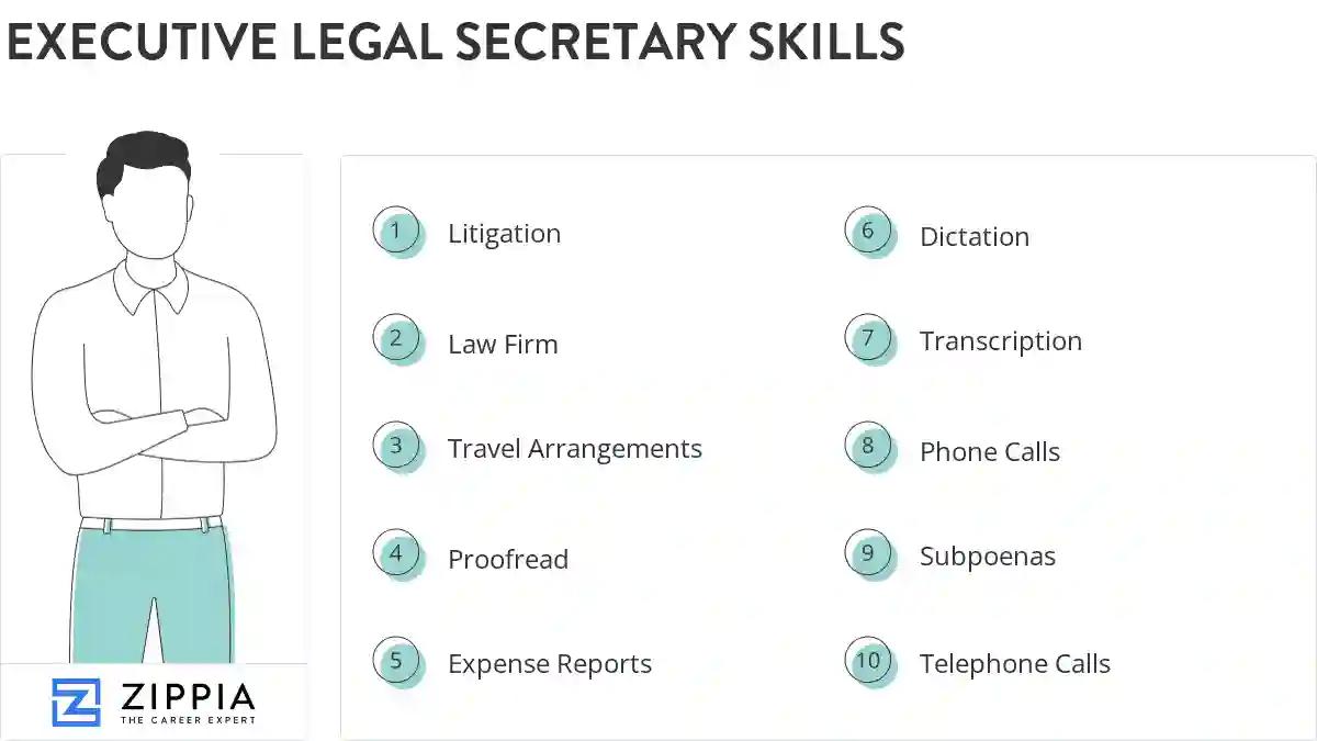 Executive legal secretary skills