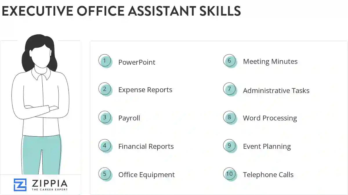 Executive office assistant skills