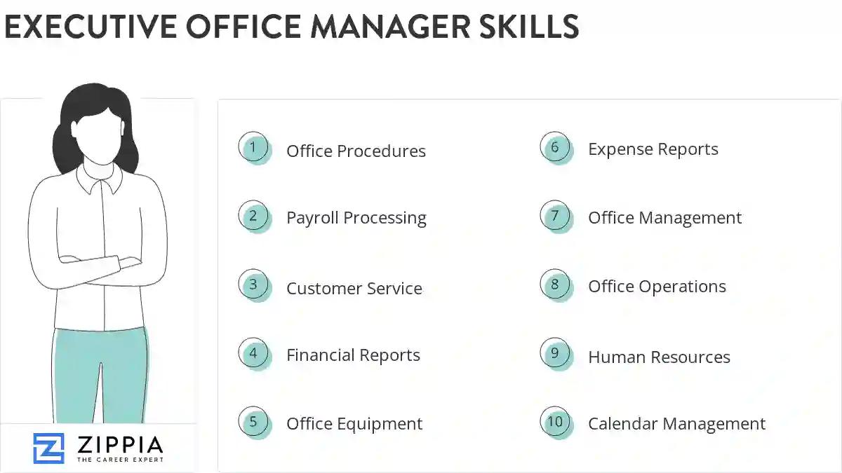 Executive office manager skills