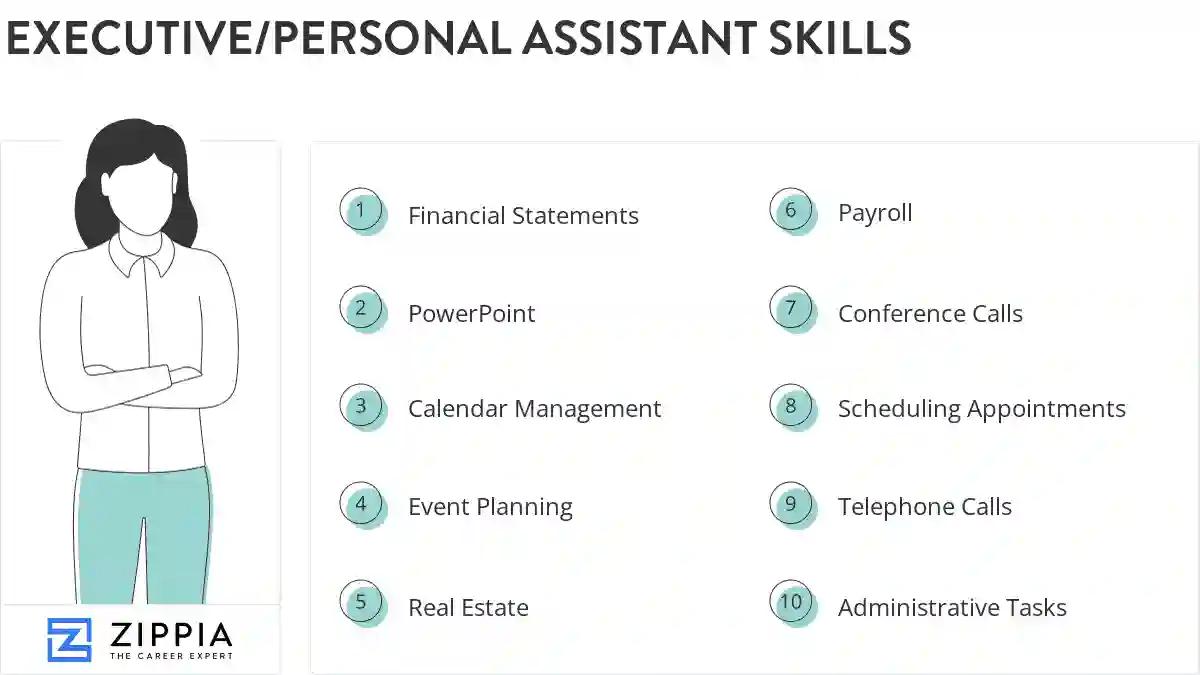 Executive/personal assistant skills