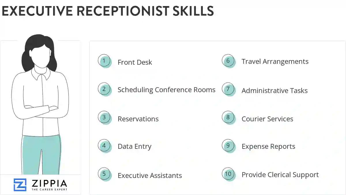 Executive receptionist skills