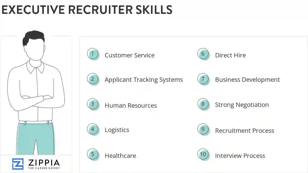Executive recruiter skills