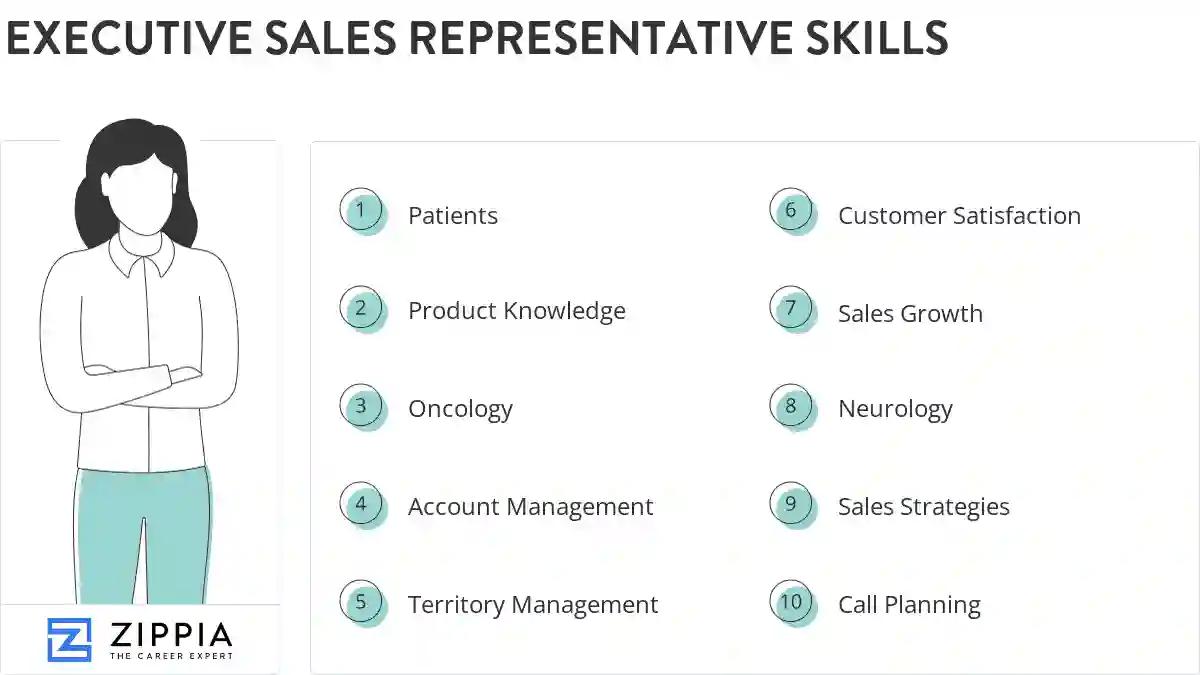 Executive sales representative skills