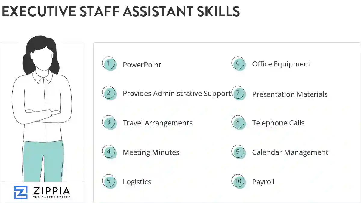 Executive staff assistant skills