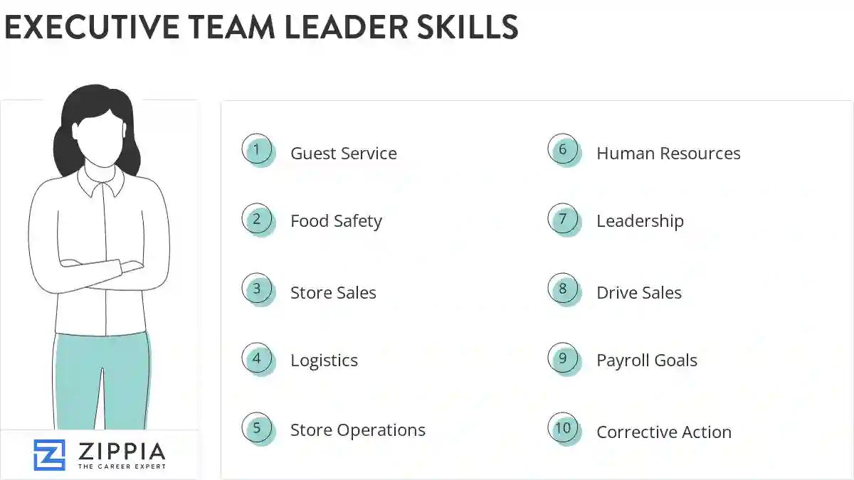 Executive team leader skills