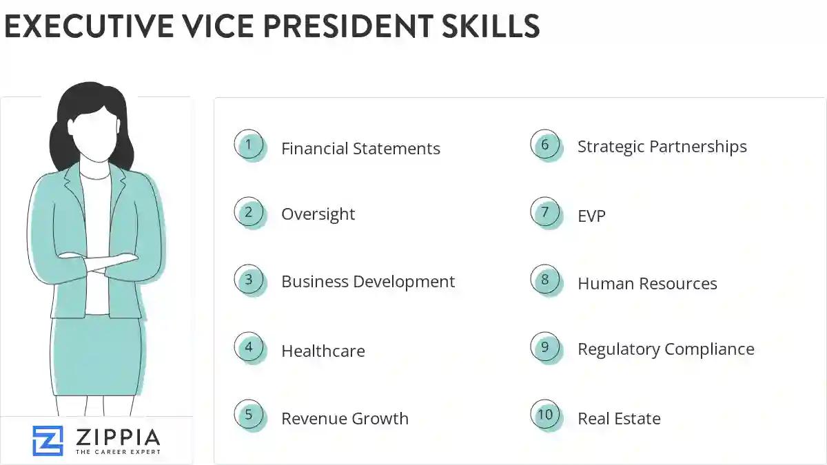 Executive vice president skills