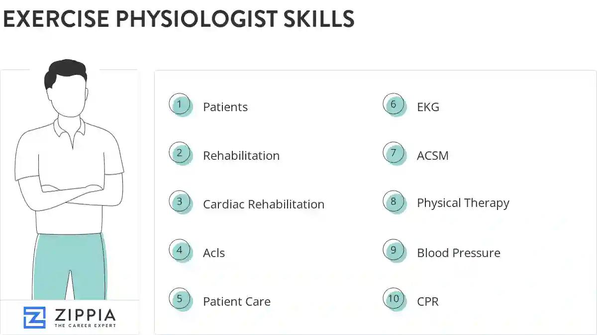 Exercise physiologist skills