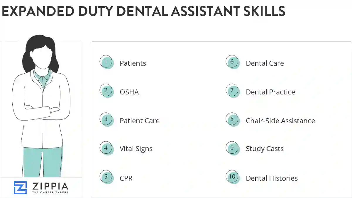 Expanded duty dental assistant skills