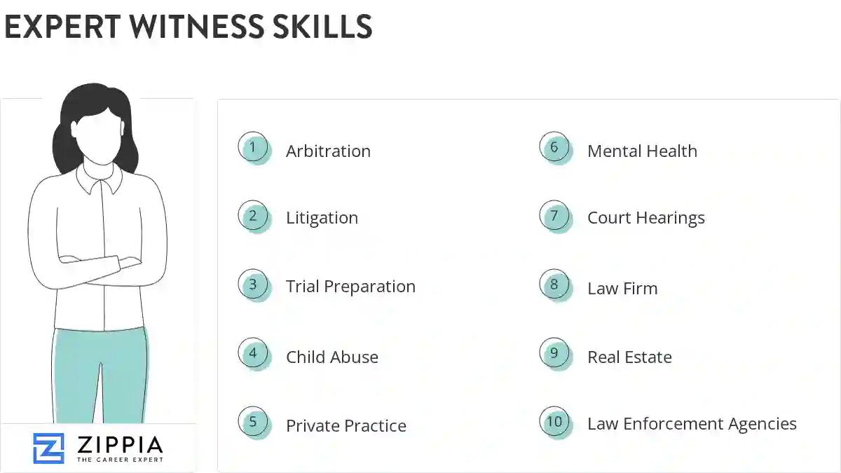 Expert witness skills