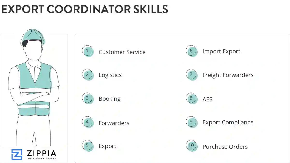 Export coordinator skills