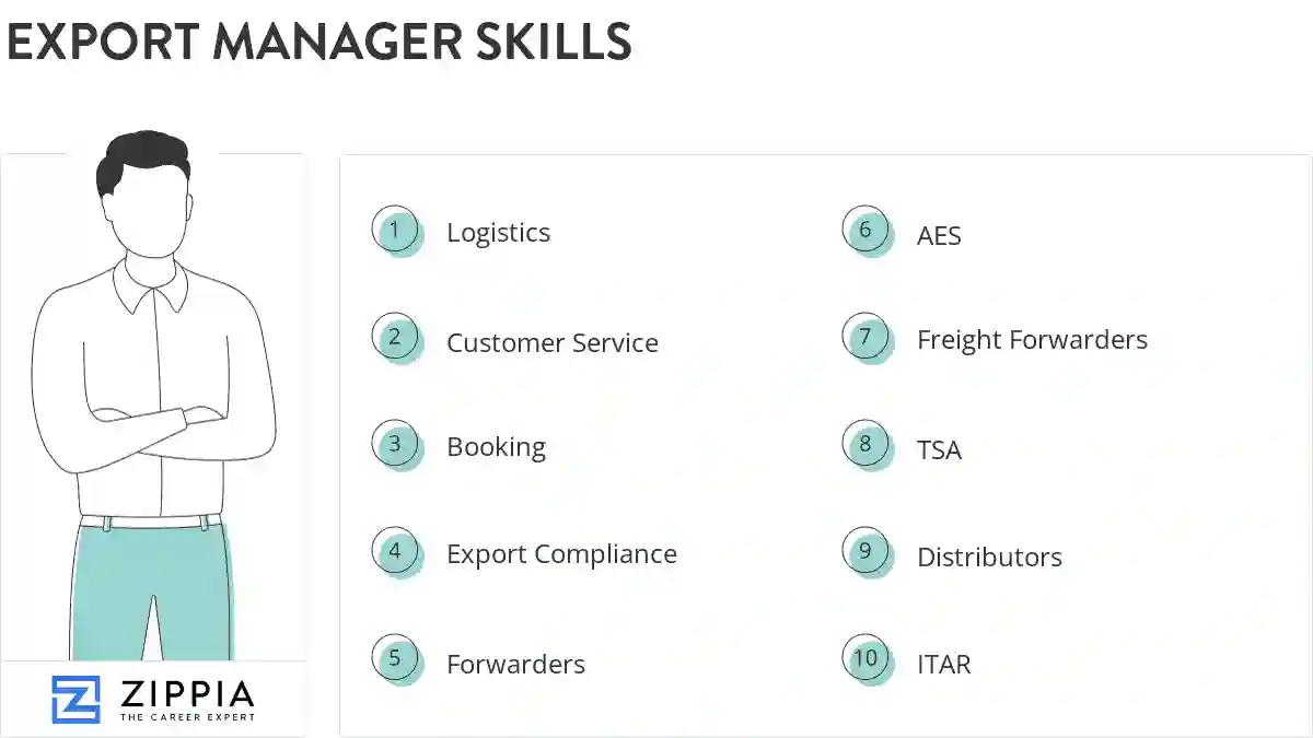 Export manager skills