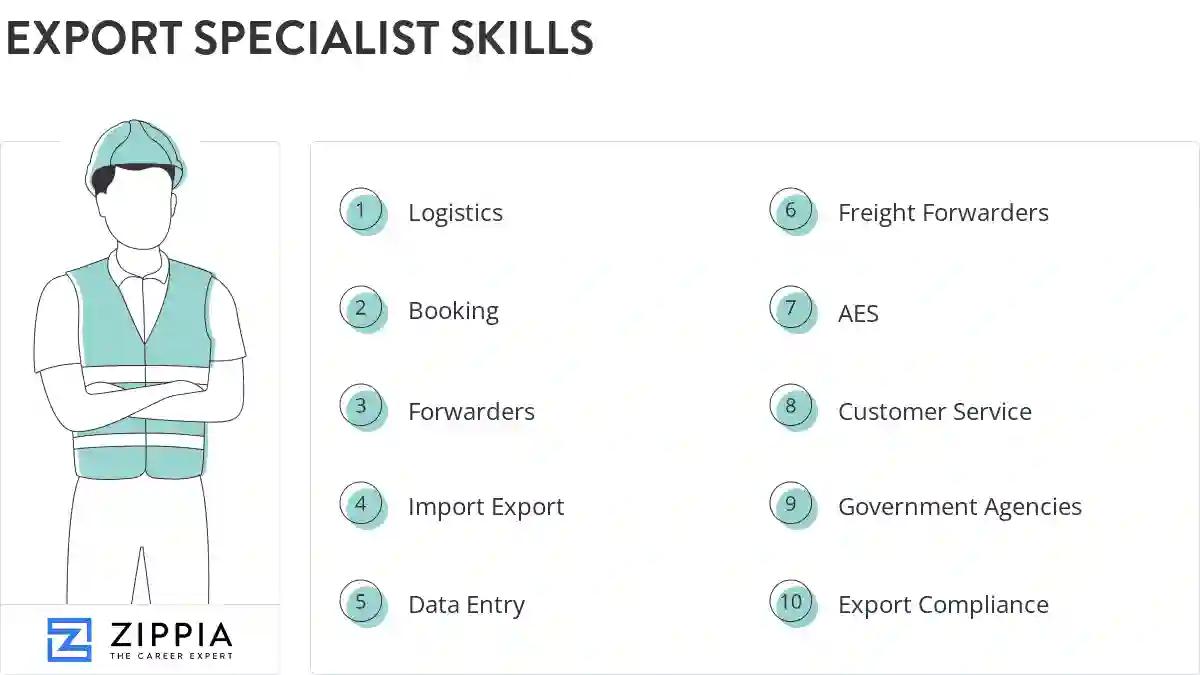 Export specialist skills