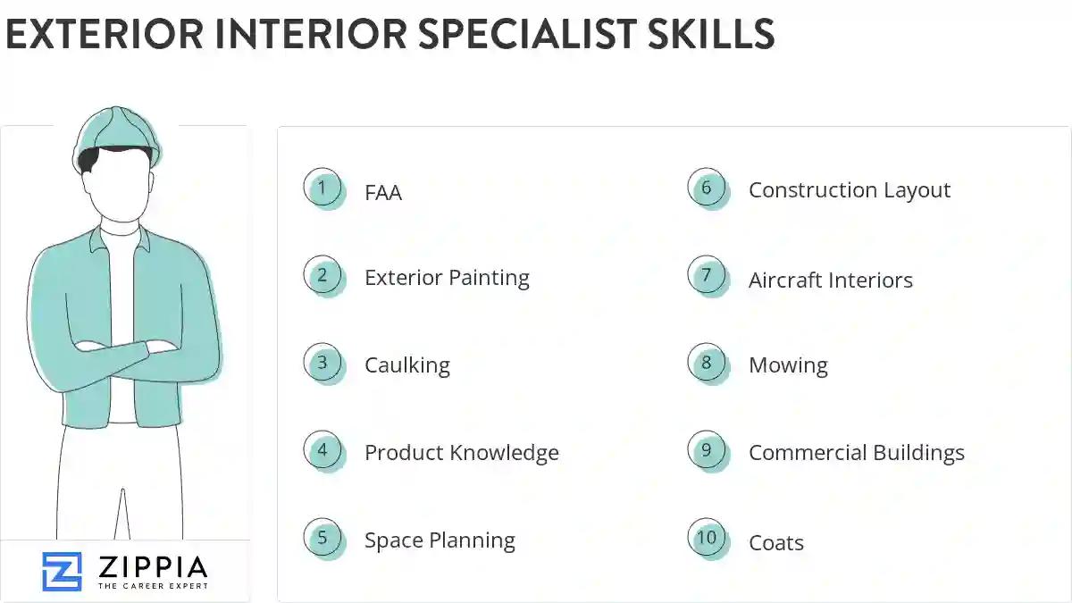 Exterior interior specialist skills
