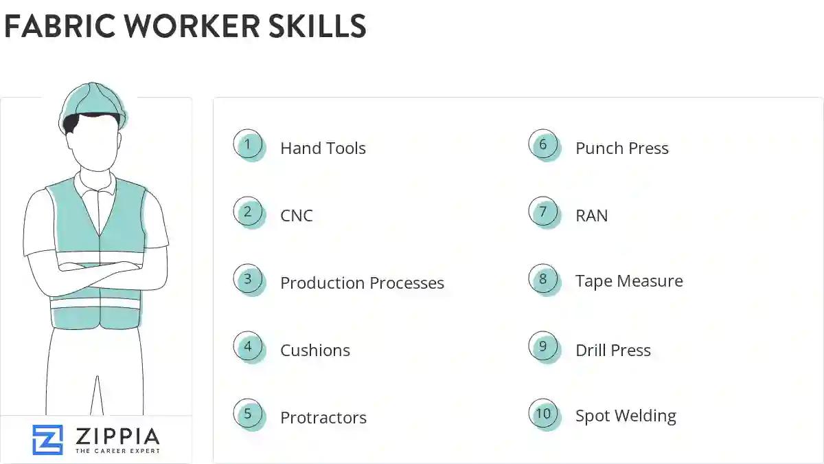 Fabric worker skills