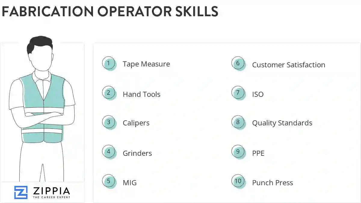 Fabrication operator skills