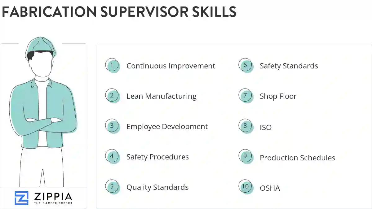 Fabrication supervisor skills