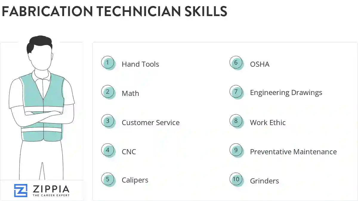 Fabrication technician skills