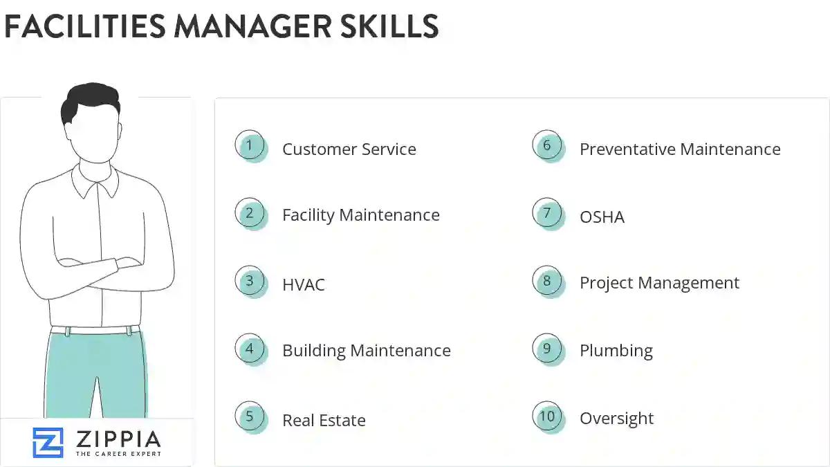 Facilities manager skills