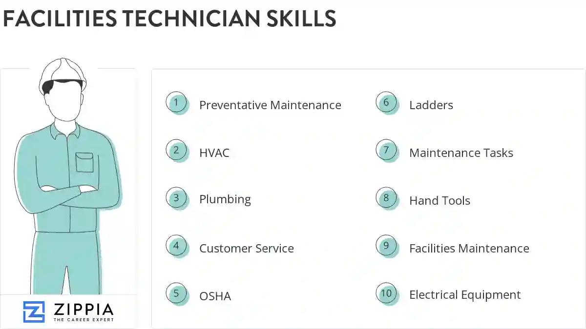 Facilities technician skills