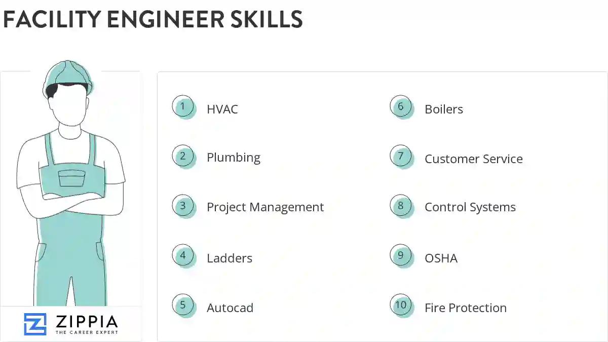 Facility engineer skills